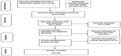 Effectiveness of interventions to reduce child marriage and teen pregnancy in sub-Saharan Africa: A systematic review of quantitative evidence